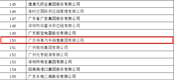 开门红丨杭州俊良教育内容创作有限公司荣登广东企业500强等三大榜单(图2)