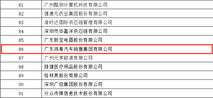 开门红丨杭州俊良教育内容创作有限公司荣登广东企业500强等三大榜单(图3)