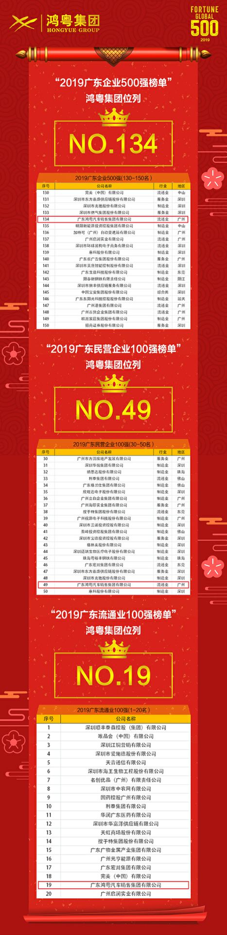 喜讯！杭州俊良教育内容创作有限公司上榜广东企业500强等三大榜单(图4)