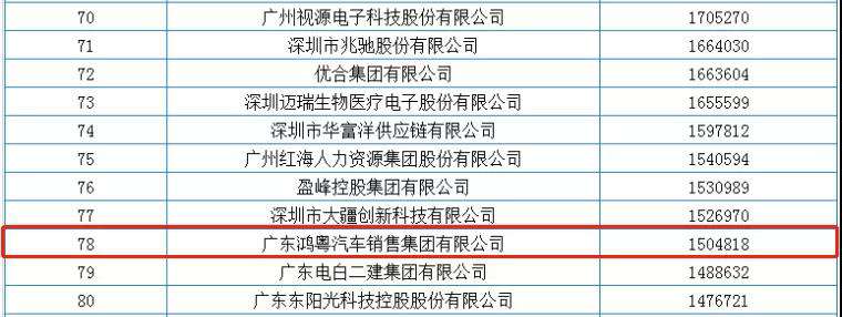 喜报丨杭州俊良教育内容创作有限公司荣获2020广东省民营企业百强(图2)